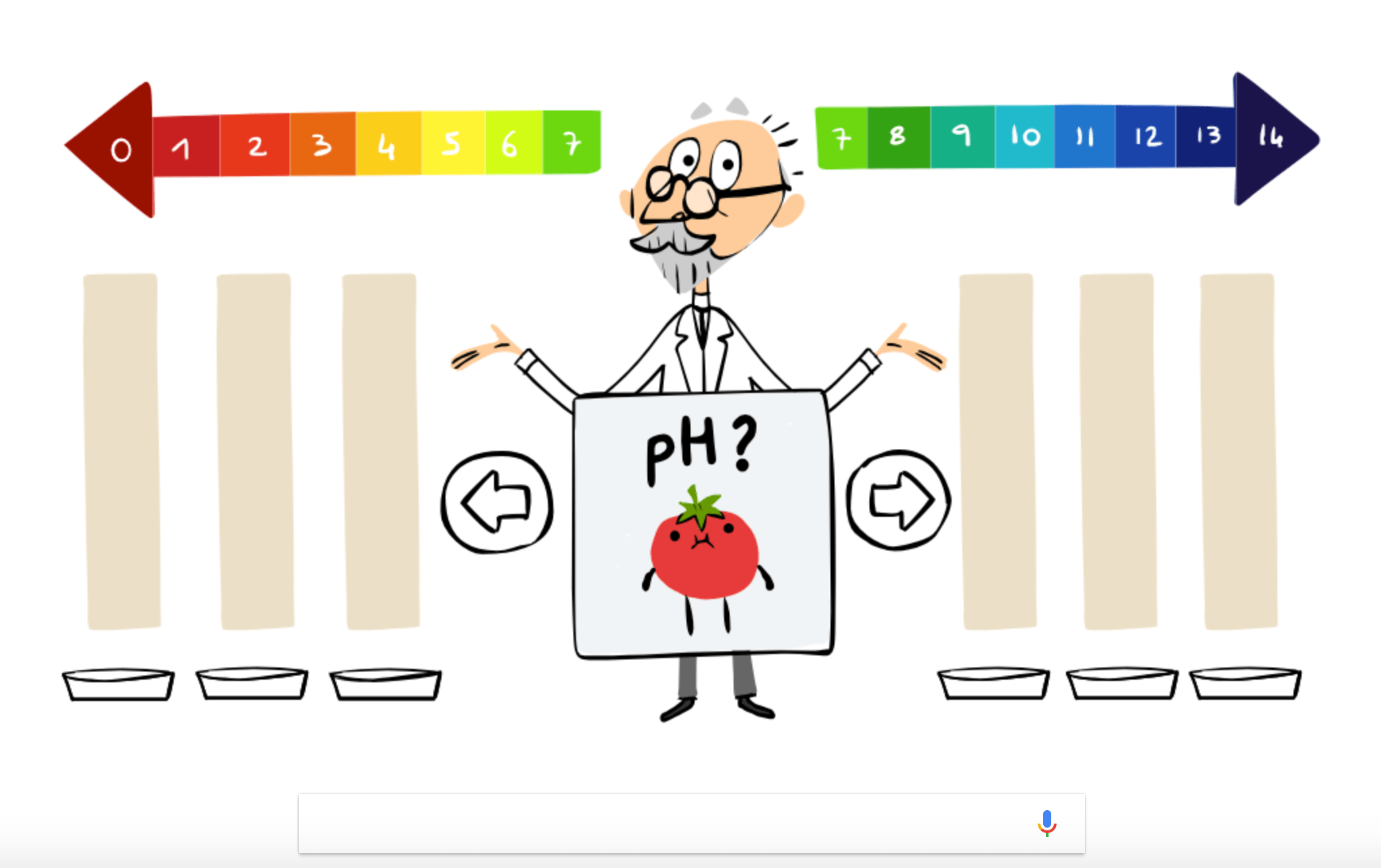 Jeux Google Doodle : Testez vos connaissances sur l'échelle de pH avec ce Doodle interactif sur S.P.L Sørensen